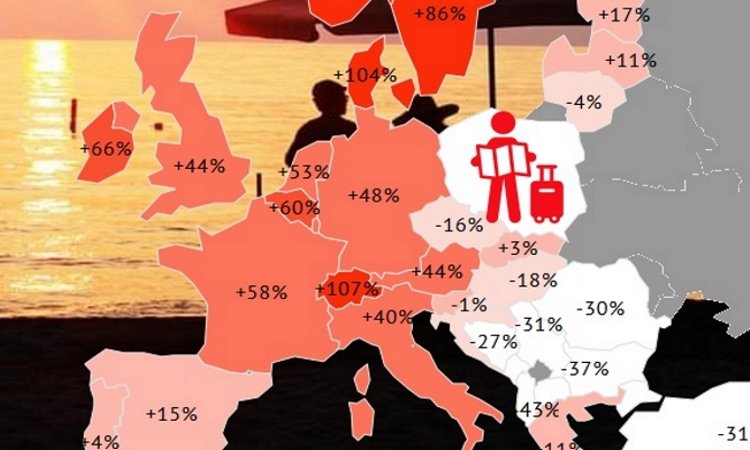 Сравнение стоимости отдыха в Европе
