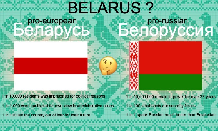Беларусь не есть Белоруссия