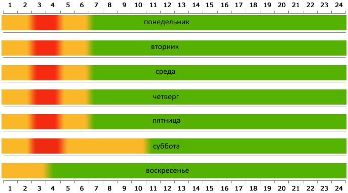 Пересечение границы Беларусь - Польша на автомобиле