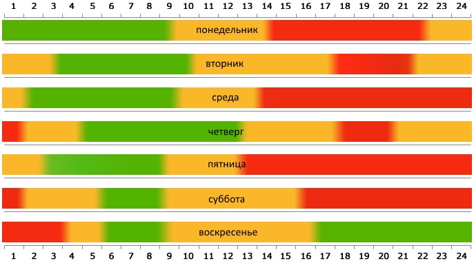 Пересечение границы Беларусь - Польша на автомобиле