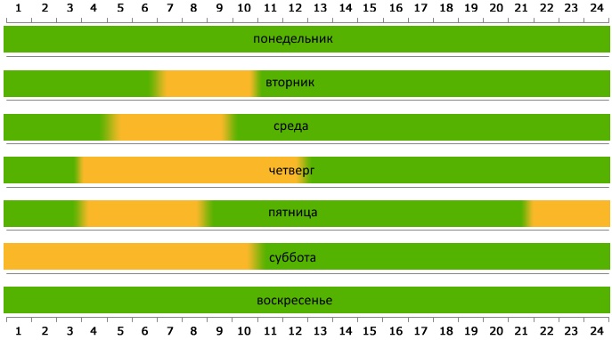 Пересечение границы Беларусь - Польша на автомобиле