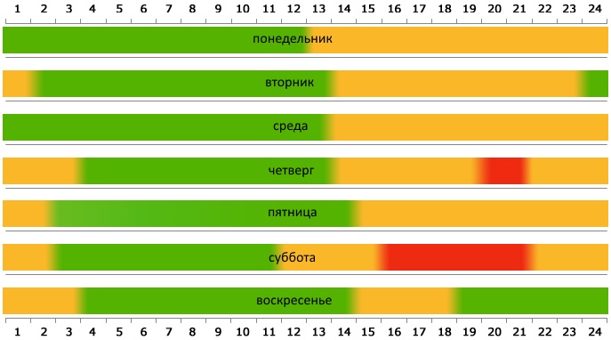 Пересечение границы Беларусь - Польша на автомобиле