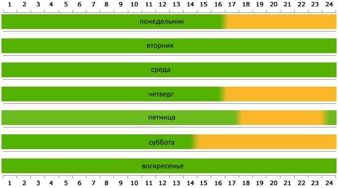 Пересечение границы Беларусь - Польша на автомобиле